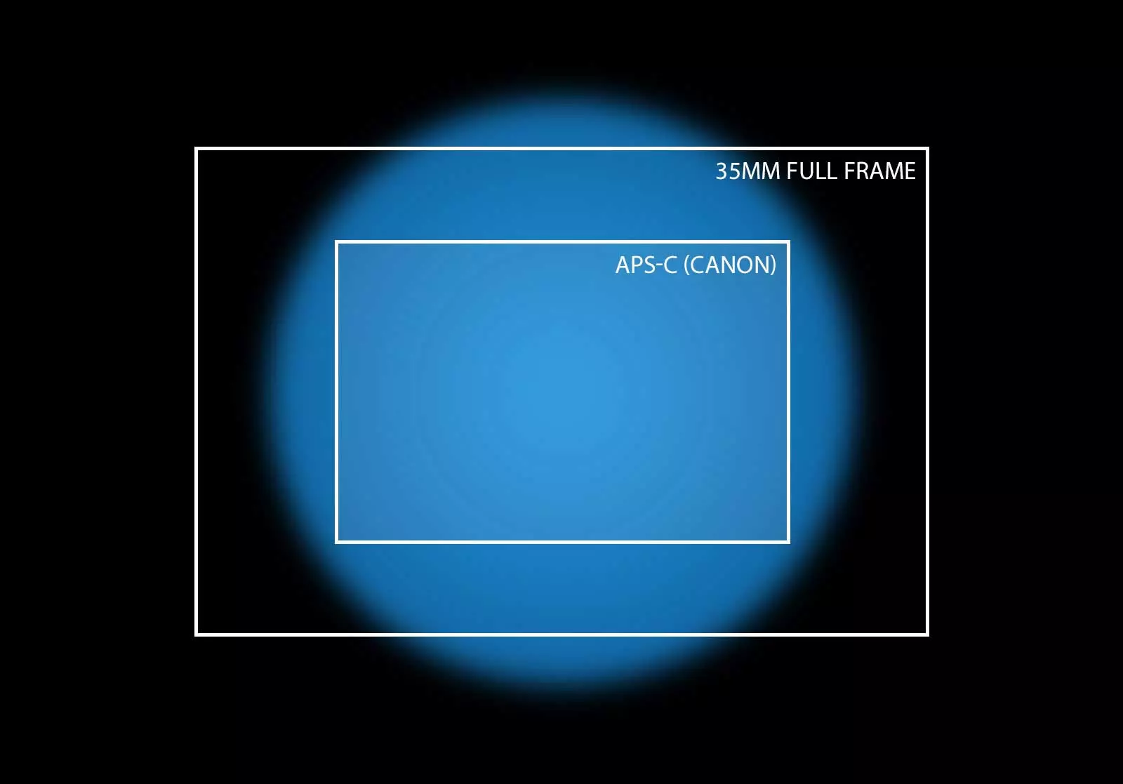 Sensor-Size-Comparison_35mm-FF_Canon-APS-C_Image-Circle.jpg