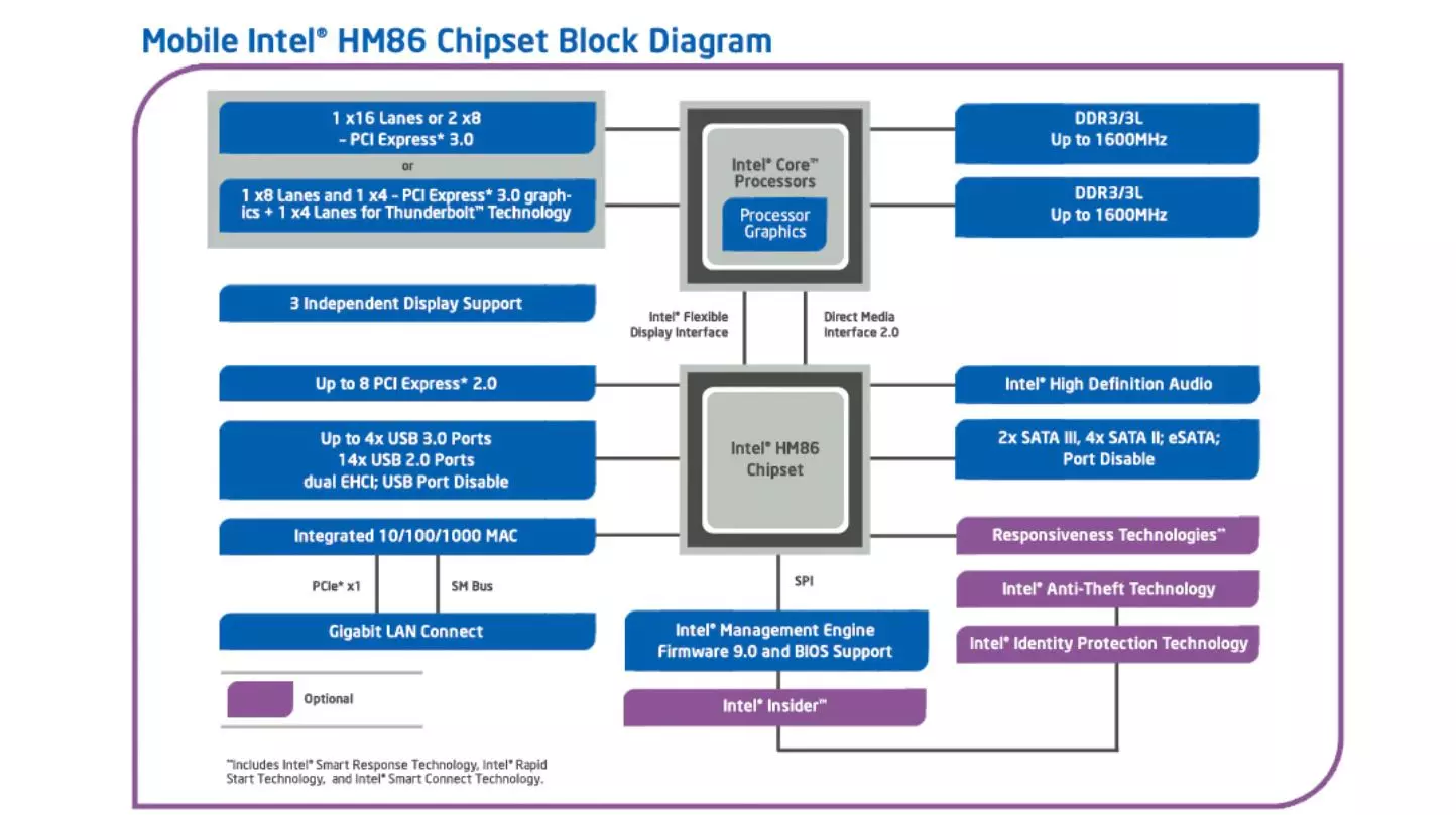 chipset