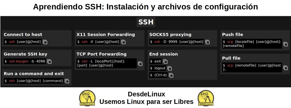 Más información sobre SSH