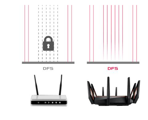 Router DFS