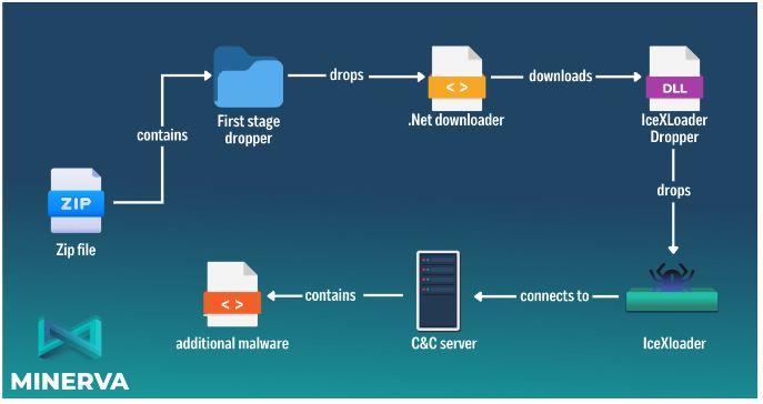 icexloader