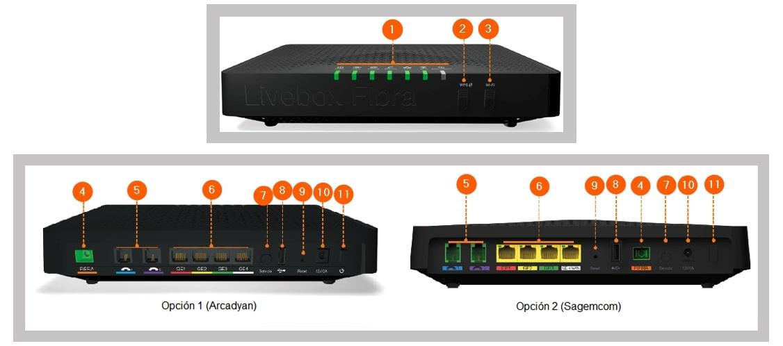 router simyo