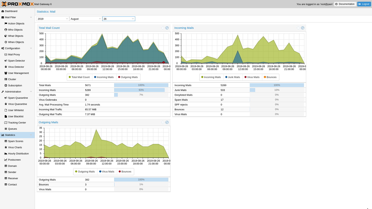 Proxmox-Mail-Gateway-