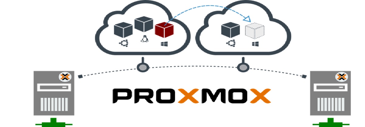 Proxmox VE