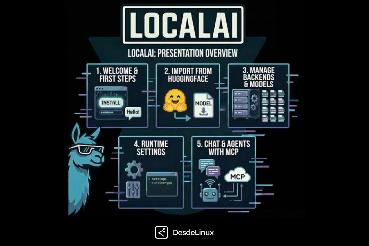 LocalAI: Una genial alternativa gratuita, de código abierto y auto hospedable a OpenAI